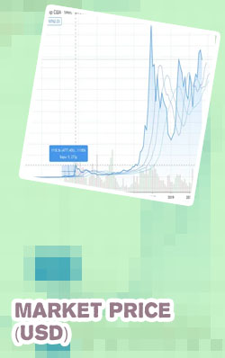 1 btc usd